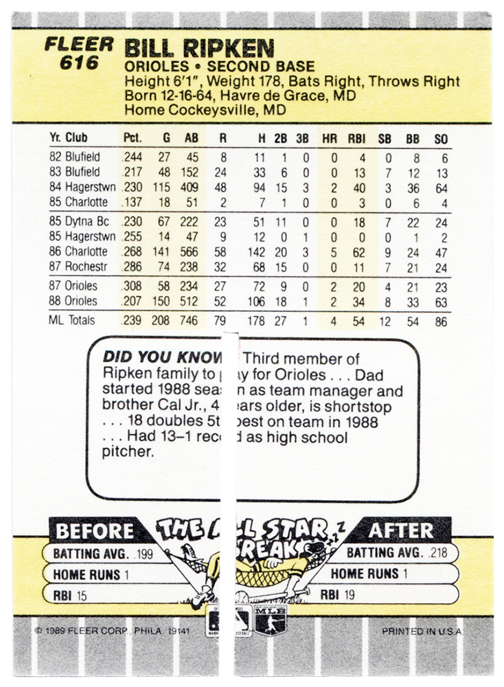 1989 Fleer 616 Bill Ripken "F**K FACE" Factory Destroyed Famous Error Card! DA Card World
