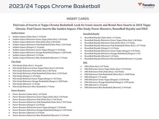 Image for 2023/24 Topps Chrome Basketball Monster Box
