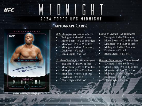 Image for 2024 Topps UFC Midnight Hobby Box