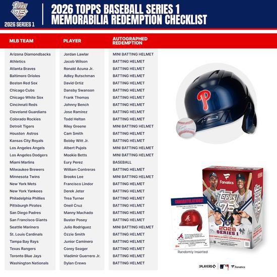 Image for 2026 Topps Series 1 Baseball Fanatics Blaster 40-Box Case