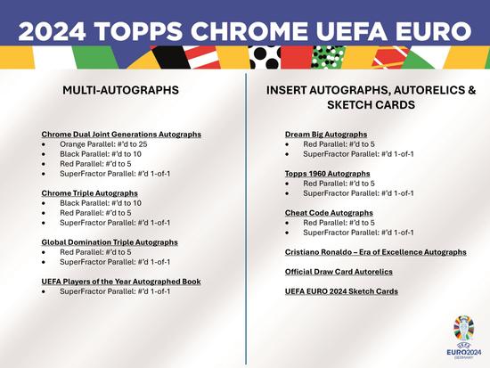 Image for 2023/24 Topps Chrome UEFA Euro Soccer Hobby Box