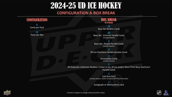 Image for 2024/25 Upper Deck Ice Hockey Hobby 12-Box Case