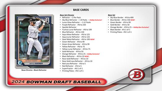 Image for 2024 Bowman Draft Baseball Hobby Jumbo Box
