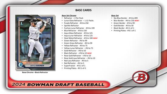 Image for 2024 Bowman Draft Baseball Super Jumbo Pack