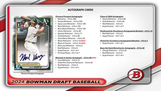 Image for 2024 Bowman Draft Baseball Super Jumbo Pack