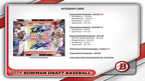 Image for 2024 Bowman Draft Baseball Super Jumbo Pack