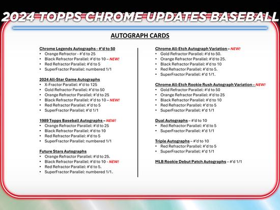 Image for 2024 Topps Chrome Update Series Baseball Hobby Box