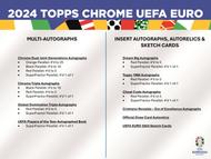 Image for 2023/24 Topps Chrome UEFA Euro Soccer Hobby Box
